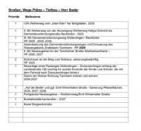 Haushaltsanmeldungen Stadtteil Wolterdingen für 2027