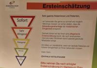 Einstufung der Notfälle am Schwarzwald-Baar-Klinikum Villingen-Schwenningen